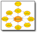 Information Architecture