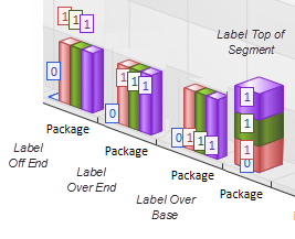 3dStackEnd