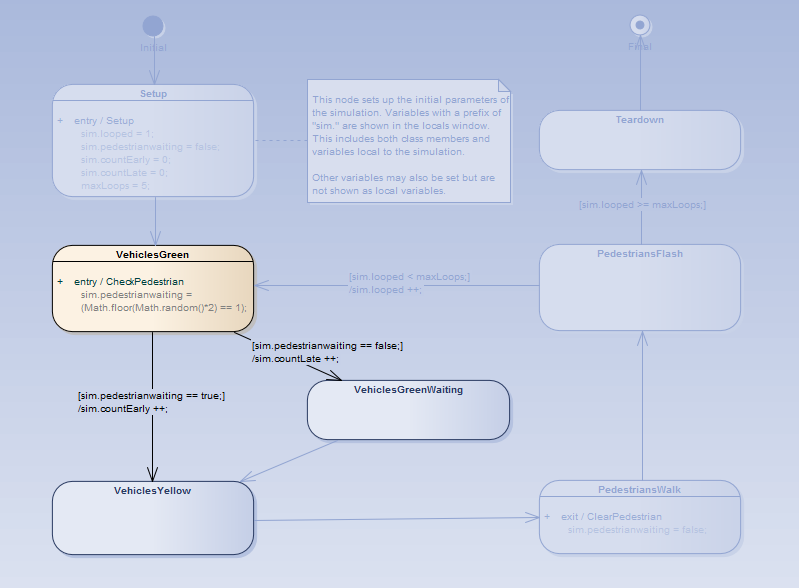 SimStateChart