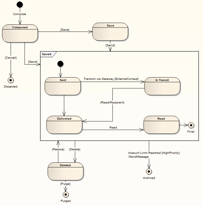 StateMachineContext