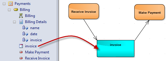 AttributeObject