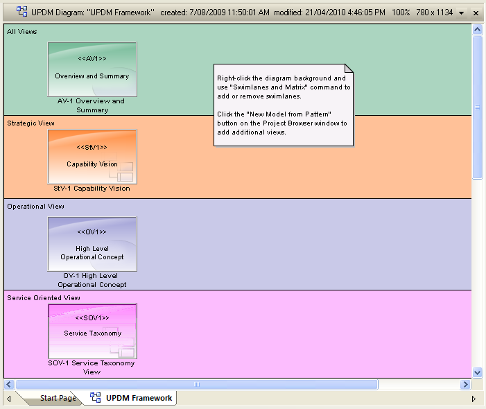 framework