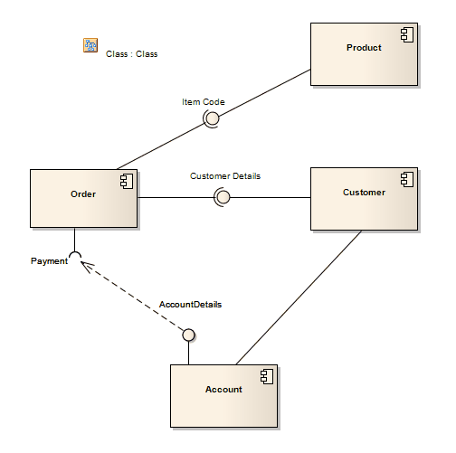 A UML Component diagram that also includes a Hyperlink to a UML Class diagram, in Sparx Systems Enterprise Architect. A UML Component diagram that also includes a Hyperlink to a UML Class diagram, in Sparx Systems Enterprise Architect.