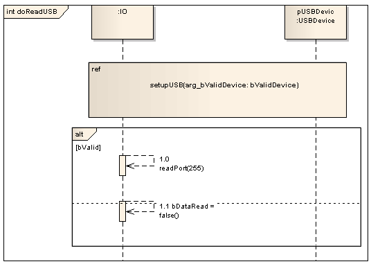 Part of a UML Sequence diagram showing the use of an Interaction Occurrence (ref Fragment). Part of a UML Sequence diagram showing the use of an Interaction Occurrence (ref Fragment).