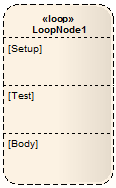 A UML Loop Node showing Setup, Test and Body regions. A UML Loop Node showing Setup, Test and Body regions.