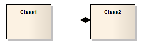 A Composition connector between two UML Class elements using Sparx Systems Enterprise Architect. A Composition connector between two UML Class elements using Sparx Systems Enterprise Architect.