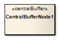 A Central Buffer Node used in Activity diagrams modeled using Sparx Systems Enterprise Architect. A Central Buffer Node used in Activity diagrams modeled using Sparx Systems Enterprise Architect.