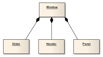 UML Object diagram showing a Composition hierarchy using Sparx Systems Enterprise Architect. UML Object diagram showing a Composition hierarchy using Sparx Systems Enterprise Architect.