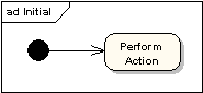 Initial Node