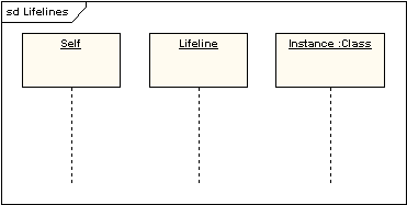 Lifelines