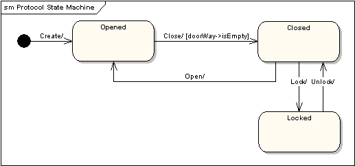 State Diagram